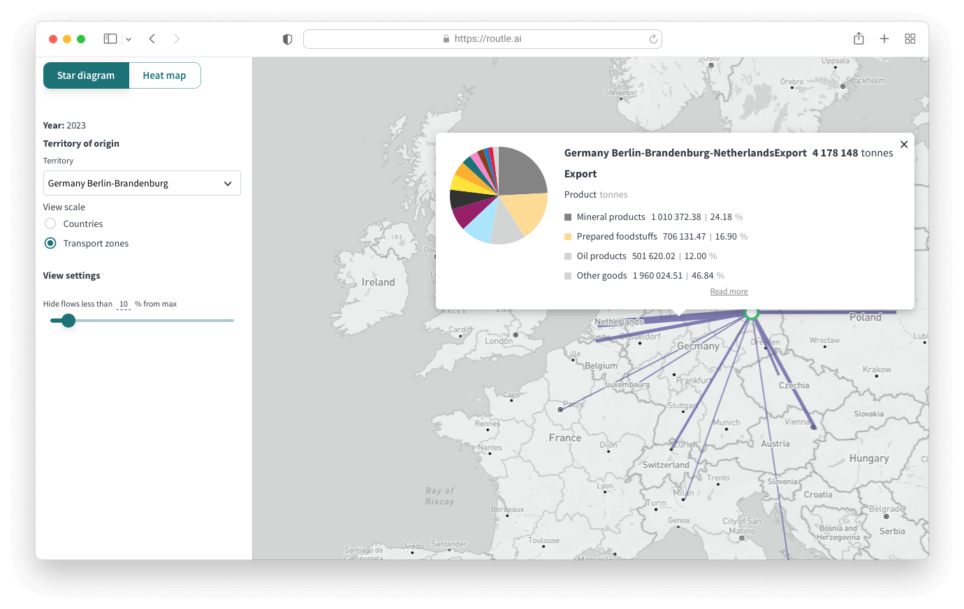 Trade Insights & Flow Analysis