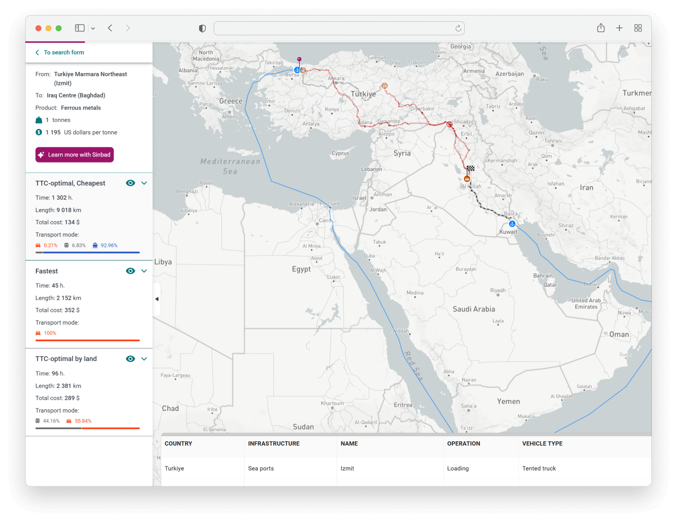 Scenario simulations